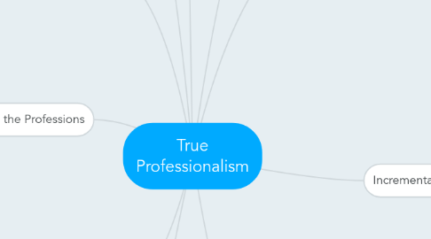 Mind Map: True Professionalism