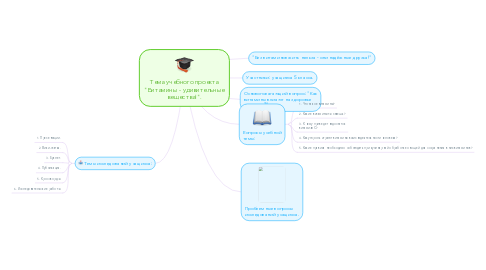 Mind Map: Тема учебного проекта "Витамины - удивительные вещества!".