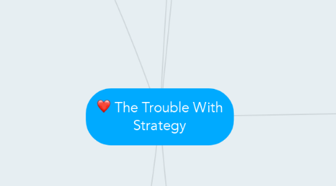 Mind Map: The Trouble With Strategy