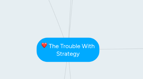 Mind Map: The Trouble With Strategy