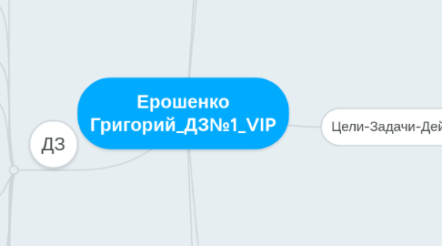 Mind Map: Ерошенко Григорий_ДЗ№1_VIP