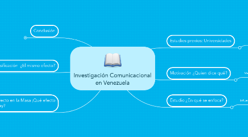 Mind Map: Investigación Comunicacional en Venezuela