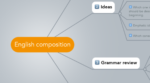 Mind Map: English composition