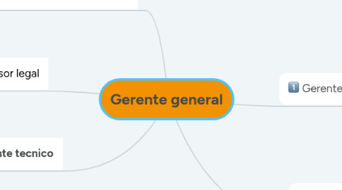 Mind Map: Gerente general