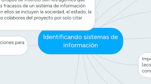 Mind Map: Identificando sistemas de información