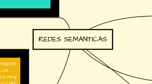 Mind Map: REDES SEMANTICAS