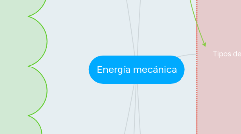 Mind Map: Energía mecánica