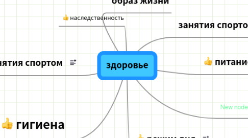 Mind Map: здоровье