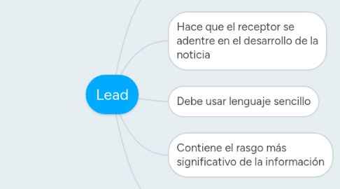 Mind Map: Lead