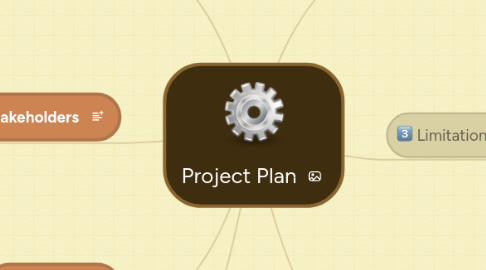 Mind Map: Project Plan
