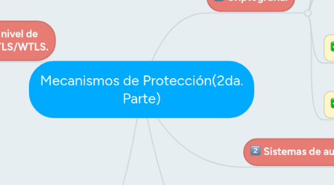 Mind Map: Mecanismos de Protección(2da. Parte)