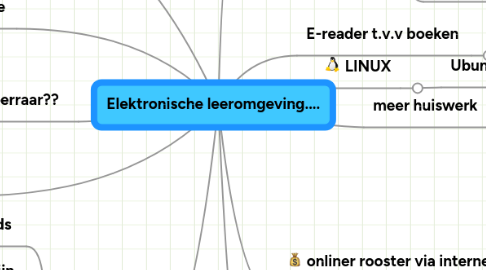 Mind Map: Elektronische leeromgeving....