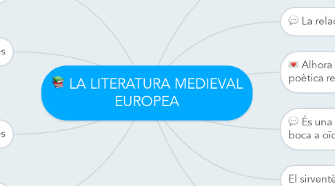 Mind Map: LA LITERATURA MEDIEVAL EUROPEA