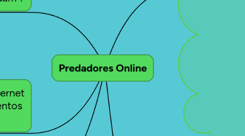 Mind Map: Predadores Online