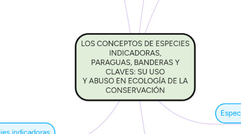 Mind Map: LOS CONCEPTOS DE ESPECIES INDICADORAS, PARAGUAS, BANDERAS Y CLAVES: SU USO Y ABUSO EN ECOLOGÍA DE LA CONSERVACIÓN