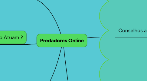 Mind Map: Predadores Online