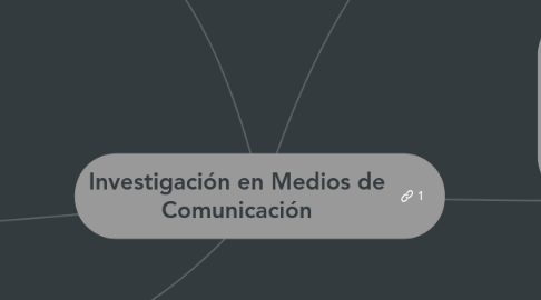 Mind Map: Investigación en Medios de Comunicación