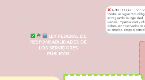 Mind Map: LEY FEDERAL DE RESPONSABILIDADES DE LOS SERVIDORES PUBLICOS