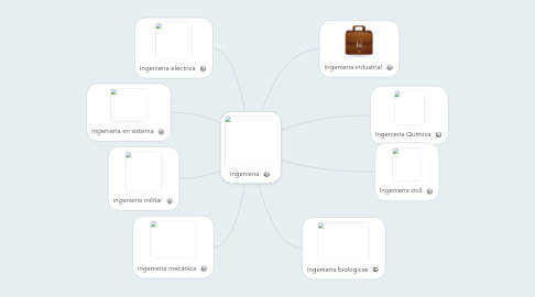 Mind Map: Ingeniería