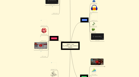 Mind Map: WEB2.0 Tools  By: Heather Jones and Brian Wiedmer