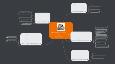 Mind Map: Mecanismos para la detección de ataques e intrusiones