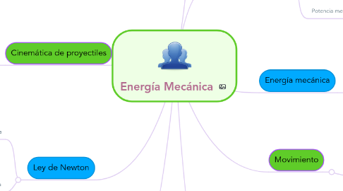 Mind Map: Energía Mecánica