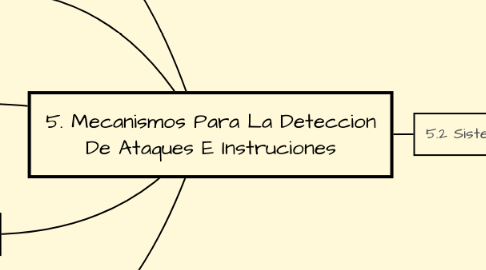 Mind Map: 5. Mecanismos Para La Deteccion De Ataques E Instruciones