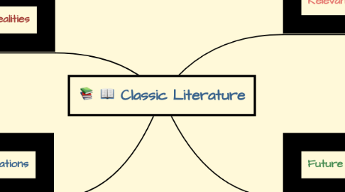 Mind Map: Classic Literature