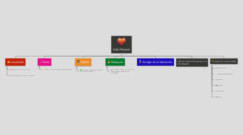 Mind Map: Vida Personal