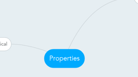 Mind Map: Properties