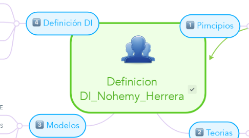 Mind Map: Definicion DI_Nohemy_Herrera