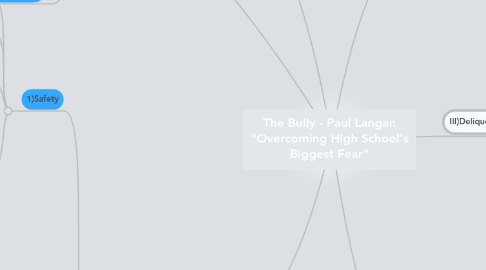 Mind Map: The Bully - Paul Langan "Overcoming High School's Biggest Fear"