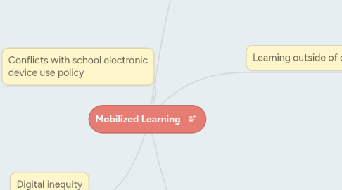 Mind Map: Mobilized Learning