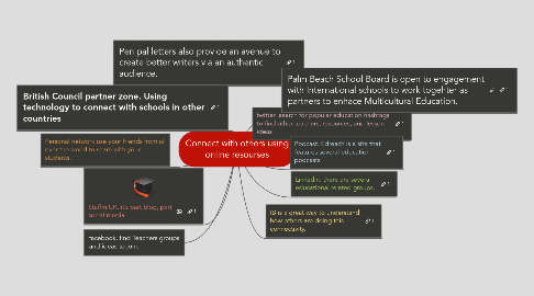 Mind Map: Connect with others using online resourses