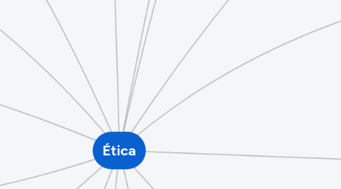 Mind Map: Ética