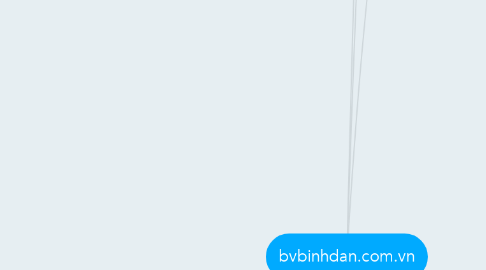 Mind Map: bvbinhdan.com.vn