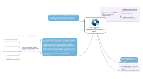 Mind Map: La Investigación Comunicacional en América Latina