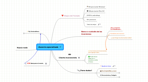 Mind Map: Asesoría especializada