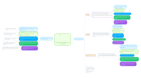 Mind Map: Standards and Objectives of ELL Programs