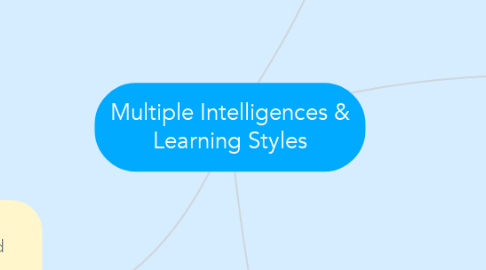 Mind Map: Multiple Intelligences & Learning Styles
