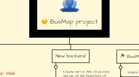Mind Map: BusMap project
