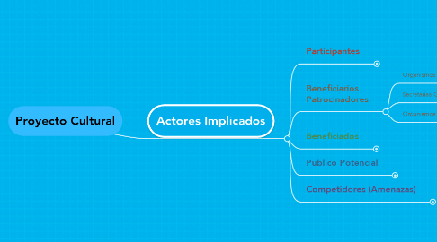 Mind Map: Proyecto Cultural