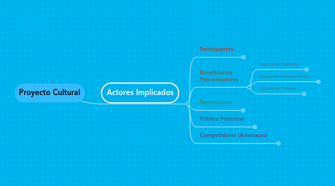 Mind Map: Proyecto Cultural