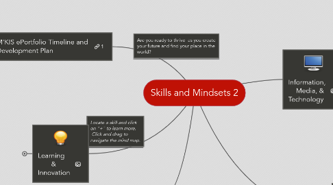 Mind Map: Skills and Mindsets 2