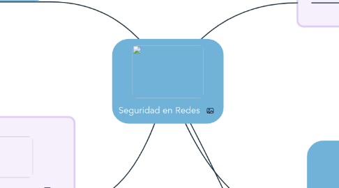 Mind Map: Seguridad en Redes