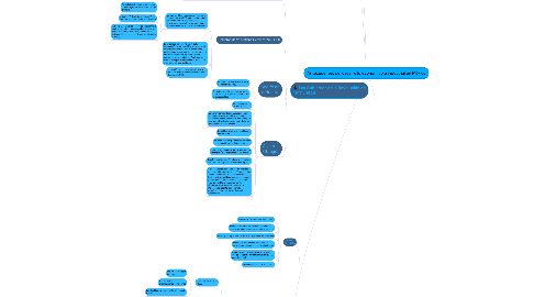 Mind Map: Antecedentes del desarrollo economico e industrial en México