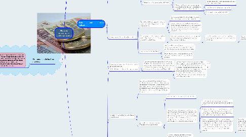 Mind Map: Modelos económicos contemporáneos