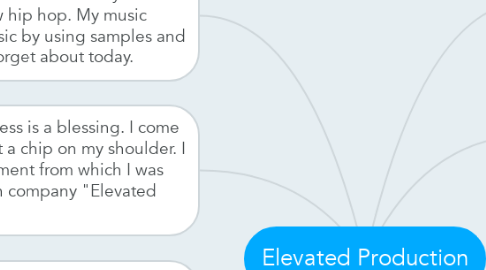 Mind Map: Elevated Production