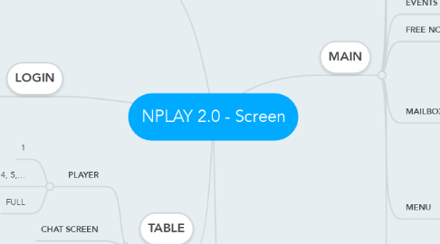 Mind Map: NPLAY 2.0 - Screen