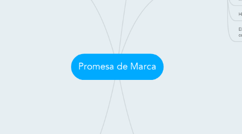 Mind Map: Promesa de Marca